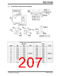 浏览型号PIC17LC42-16I/JW的Datasheet PDF文件第207页