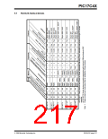 浏览型号PIC17LC42-16I/JW的Datasheet PDF文件第217页