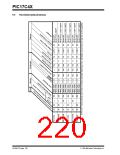 浏览型号PIC17LC42-16I/JW的Datasheet PDF文件第220页