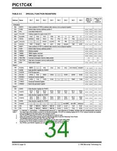 浏览型号PIC17LC42-16I/JW的Datasheet PDF文件第34页