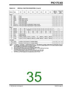 浏览型号PIC17LC42-16I/JW的Datasheet PDF文件第35页