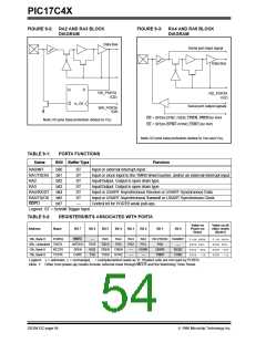浏览型号PIC17LC42-16I/JW的Datasheet PDF文件第54页