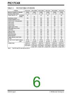 浏览型号PIC17LC42-16I/JW的Datasheet PDF文件第6页