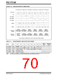 浏览型号PIC17LC42-16I/JW的Datasheet PDF文件第70页
