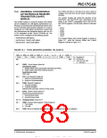 浏览型号PIC17LC42-16I/JW的Datasheet PDF文件第83页