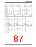 浏览型号PIC17LC42-16I/JW的Datasheet PDF文件第87页