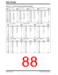 浏览型号PIC17LC42-16I/JW的Datasheet PDF文件第88页