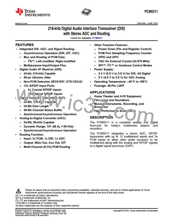 PCM9211图片预览