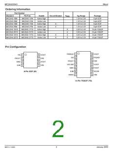 浏览型号MIC2043-2BTS的Datasheet PDF文件第2页