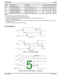 浏览型号MIC2043-2BTS的Datasheet PDF文件第5页