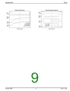浏览型号MIC2043-2BTS的Datasheet PDF文件第9页