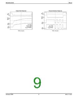 浏览型号MIC2043-2BM的Datasheet PDF文件第9页