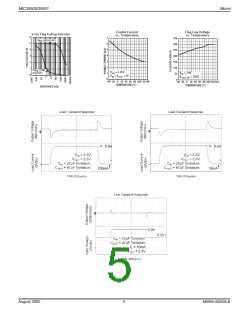 浏览型号MIC39501-1.8WU的Datasheet PDF文件第5页