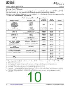 浏览型号MSP430G2513IN20的Datasheet PDF文件第10页