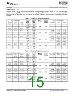 浏览型号MSP430G2513IN20的Datasheet PDF文件第15页