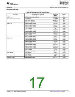 浏览型号MSP430G2513IN20的Datasheet PDF文件第17页