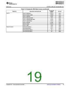 浏览型号MSP430G2513IN20的Datasheet PDF文件第19页