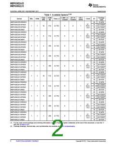 浏览型号MSP430G2313IRHB32T的Datasheet PDF文件第2页