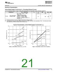 浏览型号MSP430G2513IN20的Datasheet PDF文件第21页