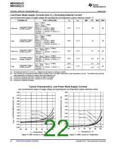 浏览型号MSP430G2513IN20的Datasheet PDF文件第22页