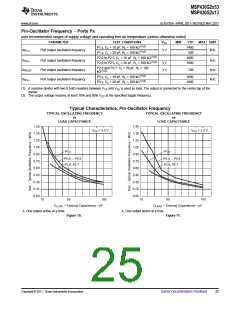 浏览型号MSP430G2513IN20的Datasheet PDF文件第25页