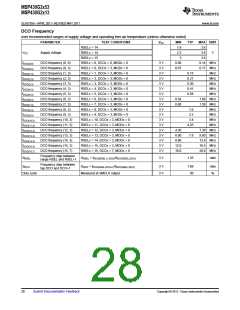 浏览型号MSP430G2513IN20的Datasheet PDF文件第28页