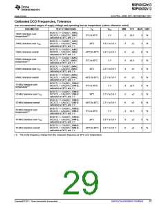 浏览型号MSP430G2513IN20的Datasheet PDF文件第29页