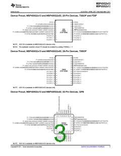 浏览型号MSP430G2513IN20的Datasheet PDF文件第3页