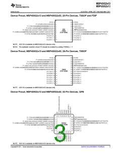 浏览型号MSP430G2313IRHB32T的Datasheet PDF文件第3页