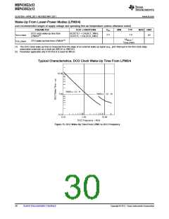 浏览型号MSP430G2513IN20的Datasheet PDF文件第30页
