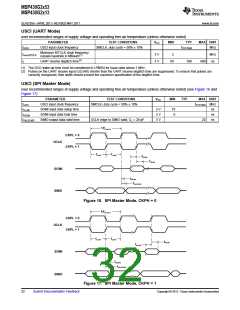浏览型号MSP430G2513IN20的Datasheet PDF文件第32页