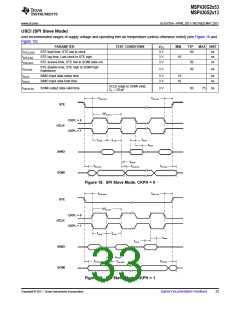 浏览型号MSP430G2513IN20的Datasheet PDF文件第33页