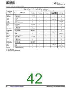 浏览型号MSP430G2513IN20的Datasheet PDF文件第42页