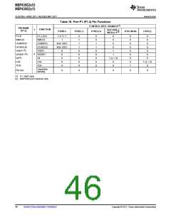 浏览型号MSP430G2513IN20的Datasheet PDF文件第46页