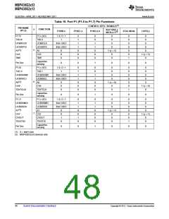 浏览型号MSP430G2513IN20的Datasheet PDF文件第48页
