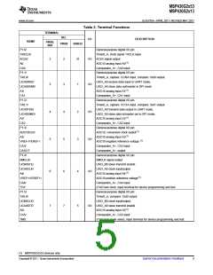 浏览型号MSP430G2513IN20的Datasheet PDF文件第5页