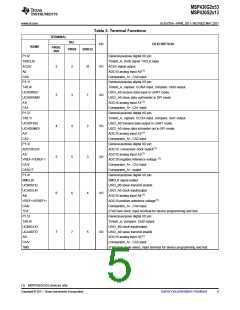 浏览型号MSP430G2313IRHB32T的Datasheet PDF文件第5页