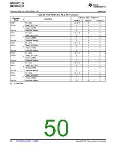浏览型号MSP430G2513IN20的Datasheet PDF文件第50页