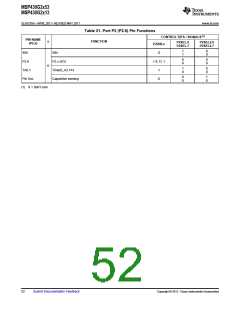 浏览型号MSP430G2513IN20的Datasheet PDF文件第52页