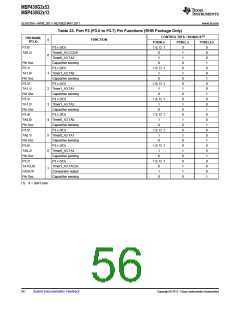 浏览型号MSP430G2513IN20的Datasheet PDF文件第56页