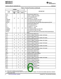 浏览型号MSP430G2313IRHB32T的Datasheet PDF文件第6页