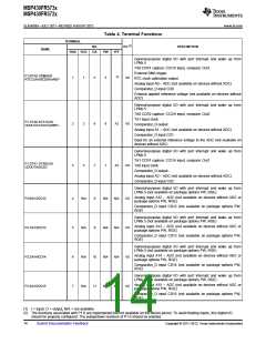 浏览型号MSP430FR5732IRGER的Datasheet PDF文件第14页