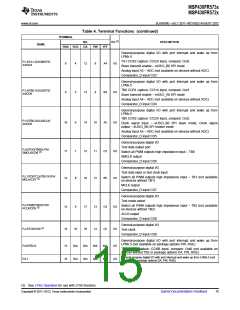 浏览型号MSP430FR5734IPWR的Datasheet PDF文件第15页