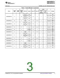 浏览型号MSP430FR5732IRGER的Datasheet PDF文件第3页