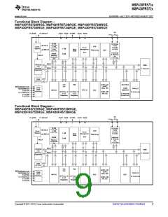 浏览型号MSP430FR5734IPWR的Datasheet PDF文件第9页