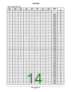 浏览型号NCP5392P的Datasheet PDF文件第14页
