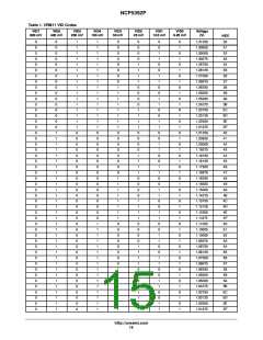 浏览型号NCP5392P的Datasheet PDF文件第15页