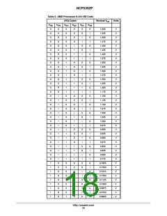 浏览型号NCP5392P的Datasheet PDF文件第18页