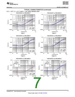 浏览型号OPA1662的Datasheet PDF文件第7页