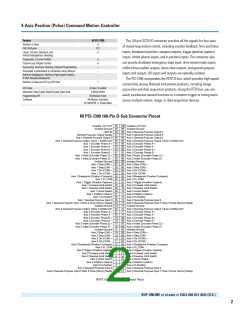 浏览型号PCI-7390的Datasheet PDF文件第2页